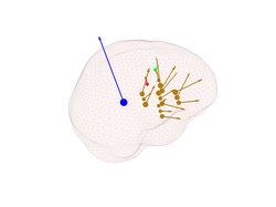 Dipole momentums 