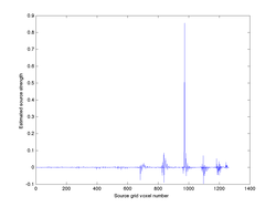 The source strength at each source grid location estimated by the MNE approach 